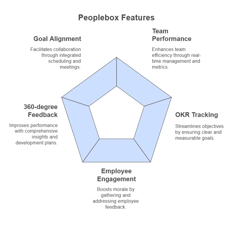 Feature Benefits The Target Audience