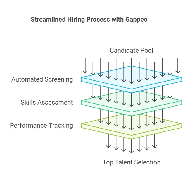 Gappeo lifetime deal