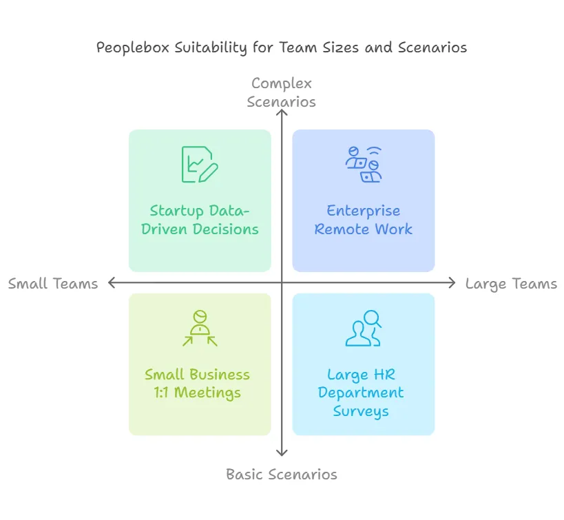 Ideal Users And Scenarios Of