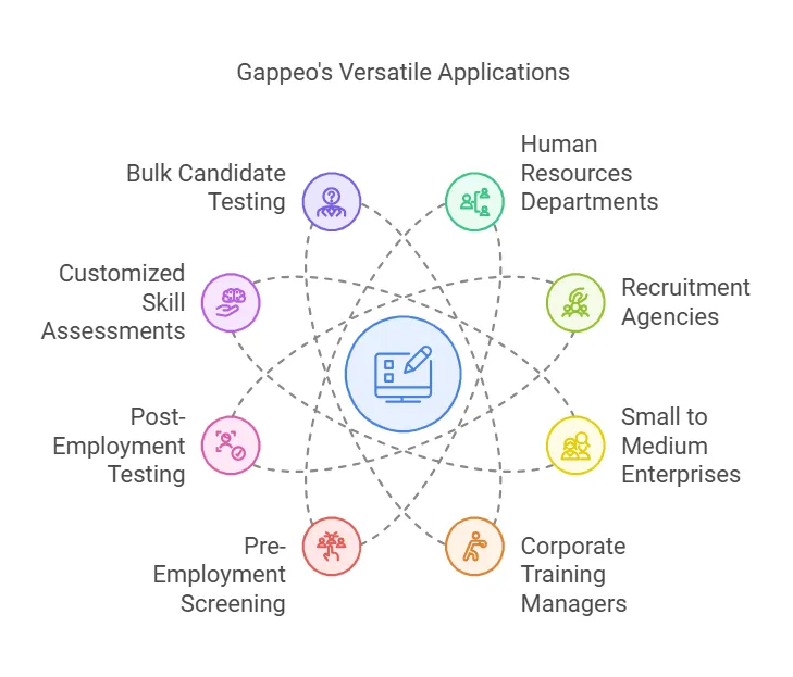 Ideal Users And Scenarios