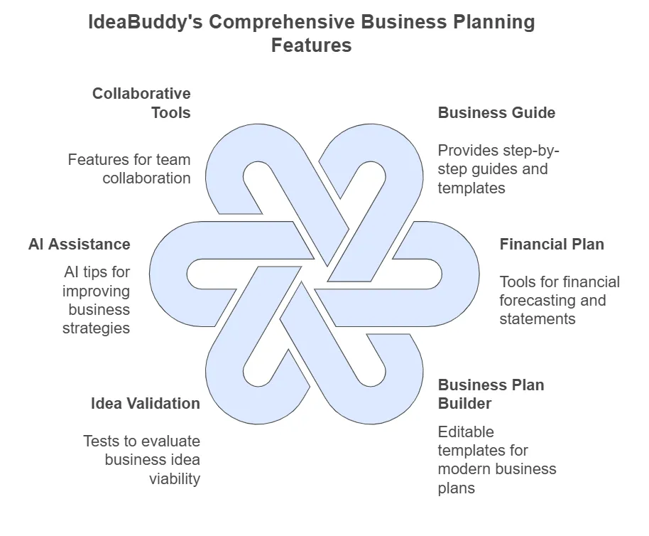 Introduction To Ideabuddy