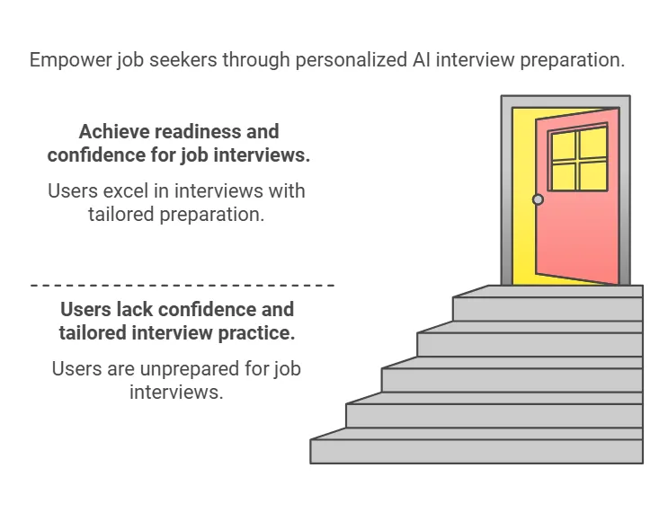 Introduction To Mind Match Ai