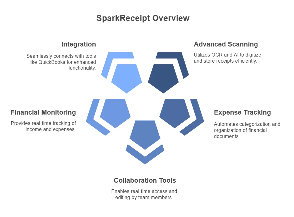 Introduction To Sparkreceipt