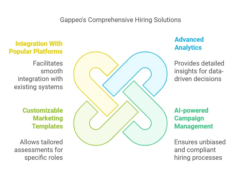 Key Features Of Gappeo