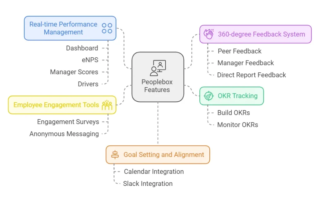Key Features Of Peoplebox