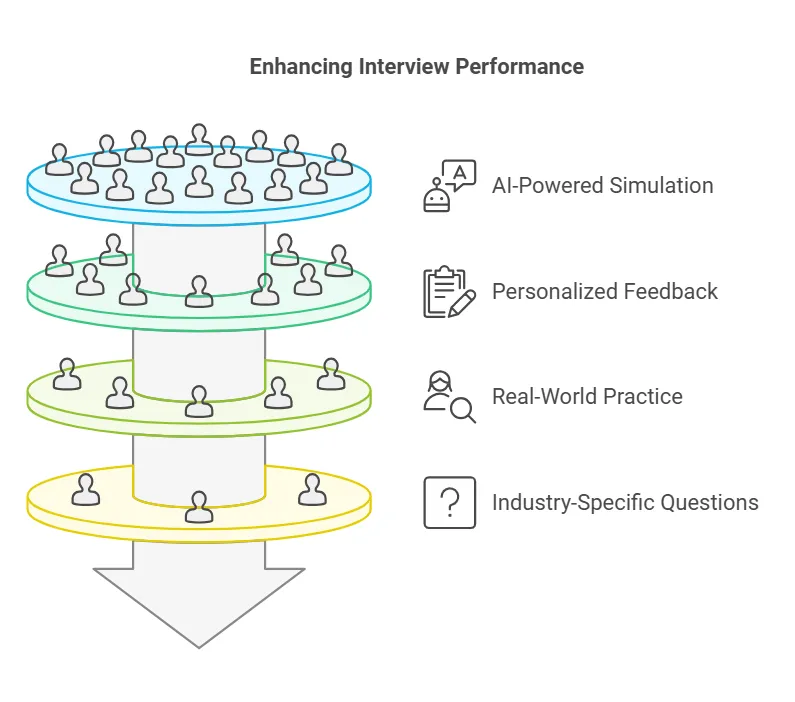 Key Features Of Xinterview Ai