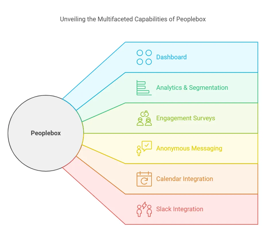 Peoplebox Lifetime Deal