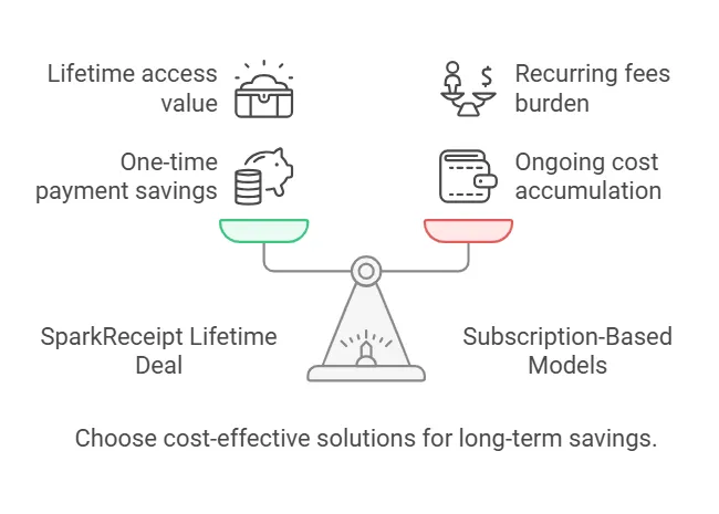 Pricing And Affordability