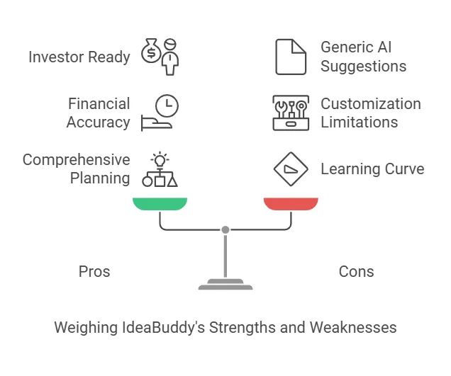 Pros And Cons Based On Real world Usage Of ideabuddy