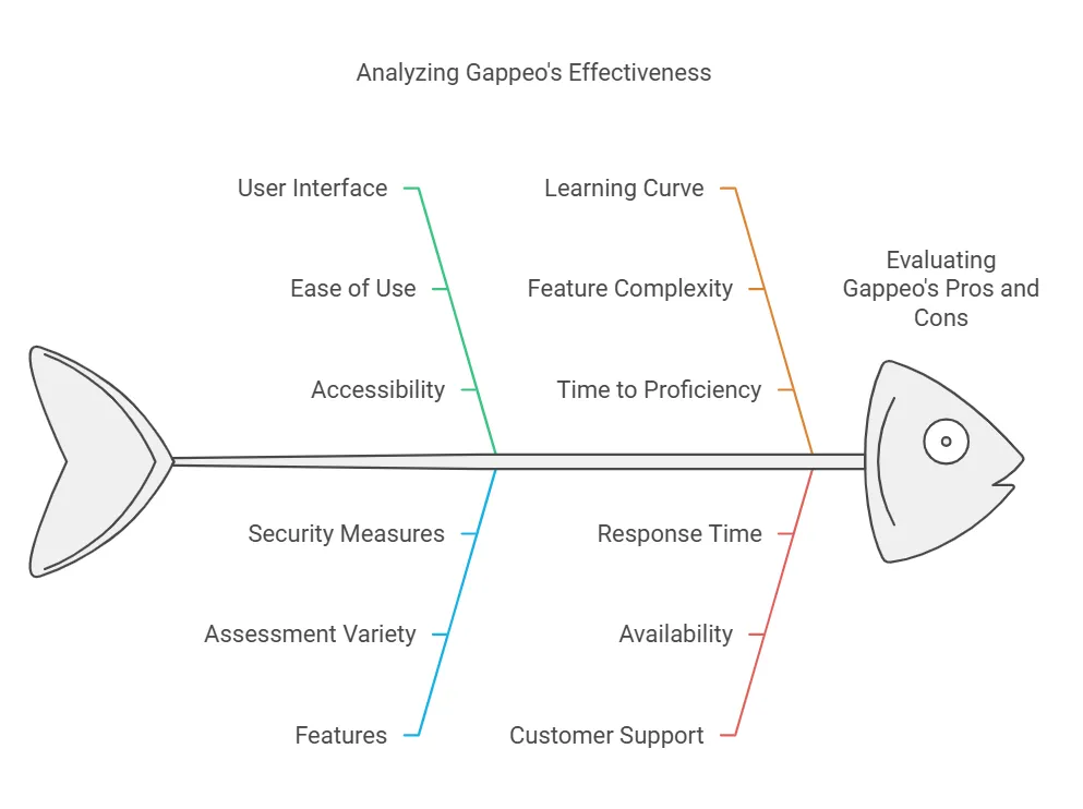 Pros And Cons Of Gappeo