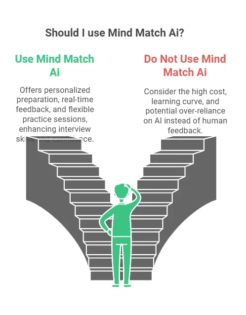 Pros And Cons Of Mind Match Ai