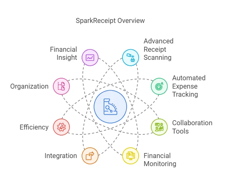 Pros And Cons Of Sparkreceipt
