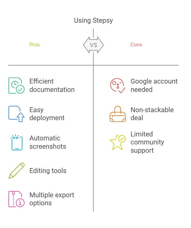Pros And Cons Of Stepsy