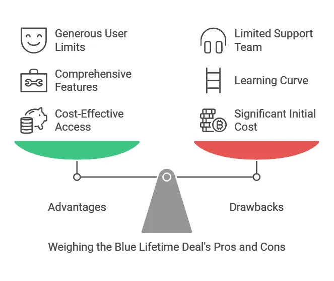 Pros And Cons Of The Blue Lifetime Deal