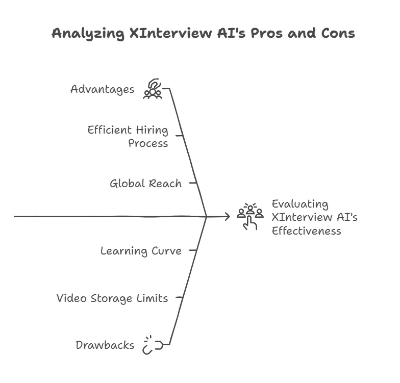 Pros And Cons Of Xinterview Ai