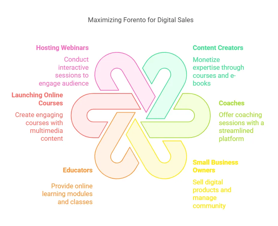 Ideal Users And Recommendations visual selection