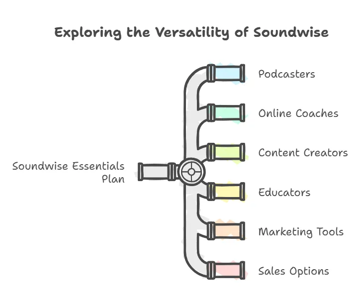 Ideal Users And Scenarios visual selection 14