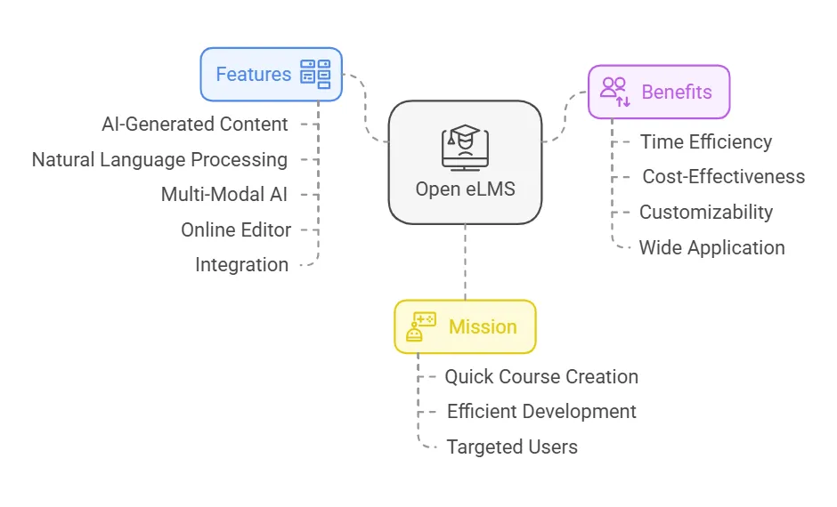 Introduction To Open Elms And Its Purpose visual selection