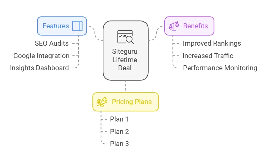 Introduction To Siteguru Lifetime Deal visual selection
