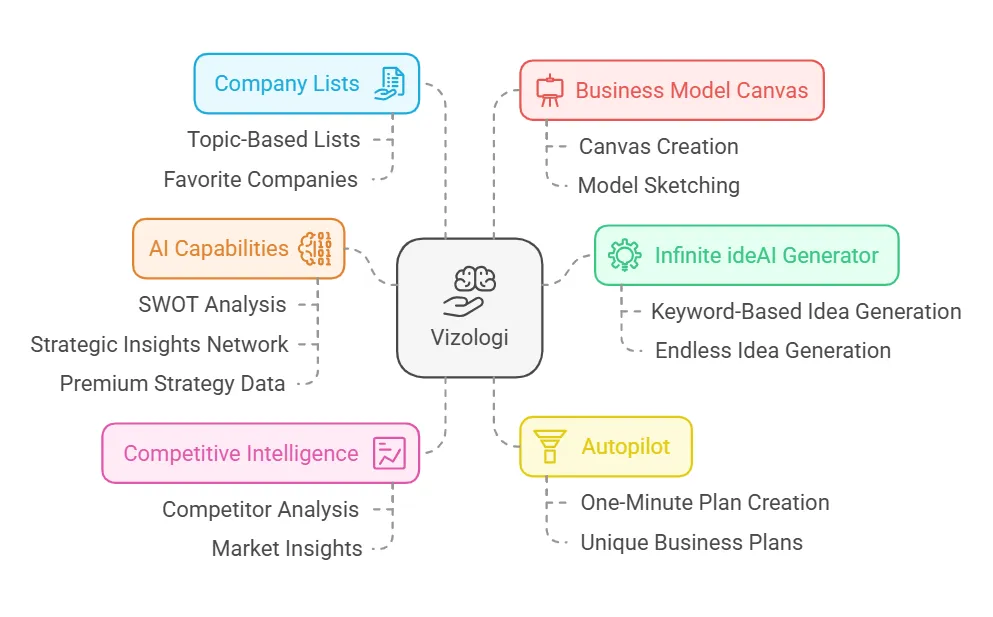 Introduction To Vizologi visual selection