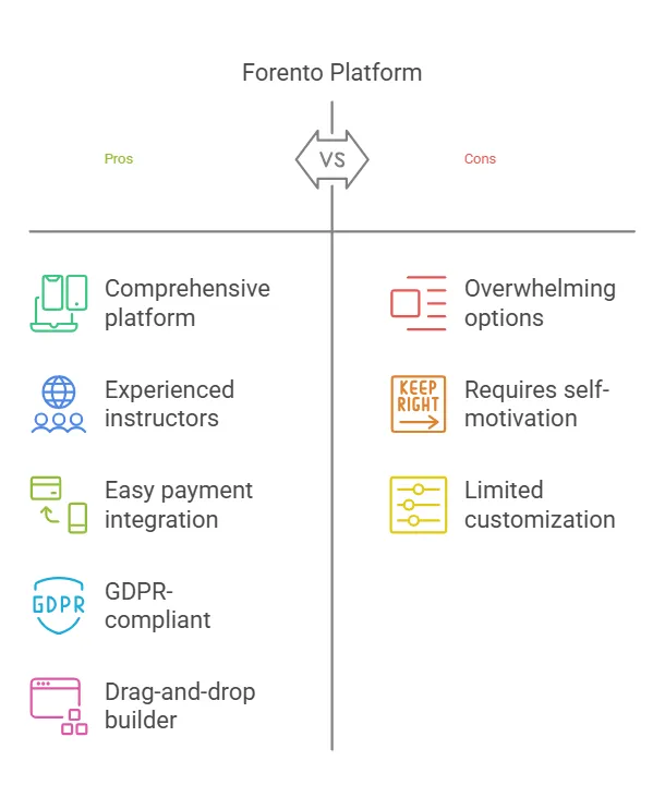 Pros And Cons Of Forento visual selection