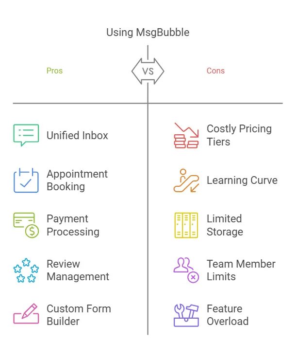 Pros And Cons Of Msgbubble visual selection