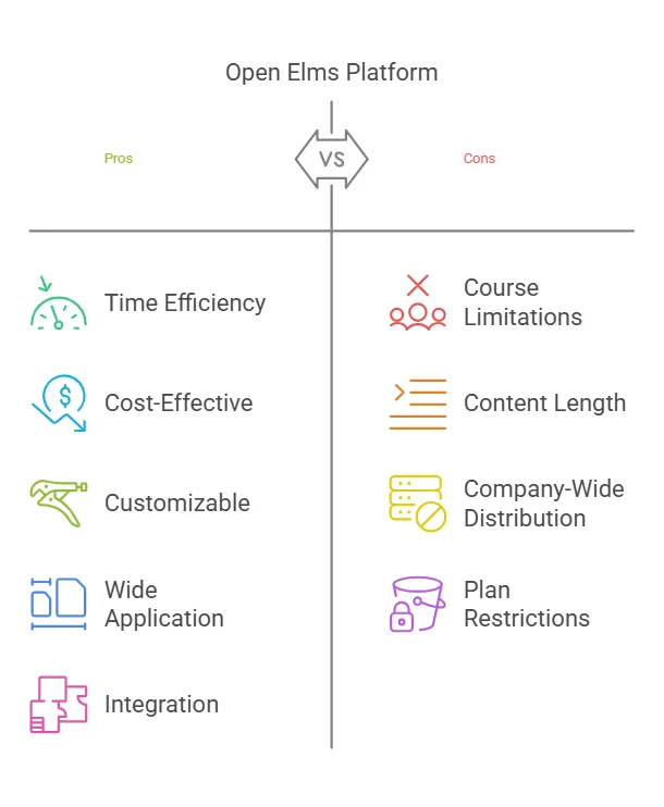 Pros And Cons Of Open Elms visual selection