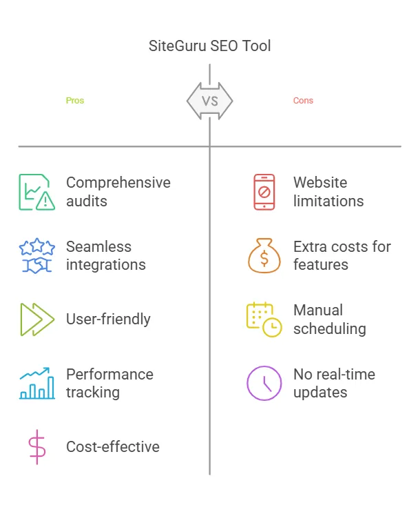 Pros And Cons Of Siteguru visual selection
