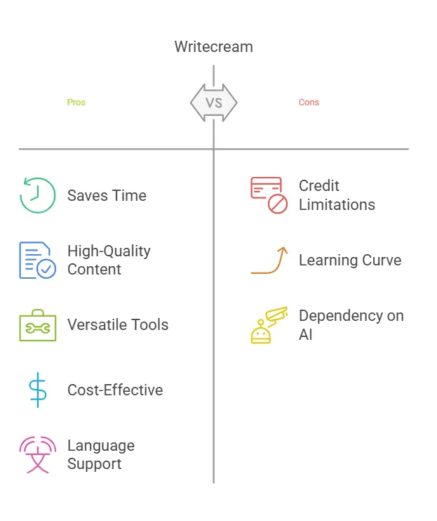 Pros And Cons Of Writecream visual selection