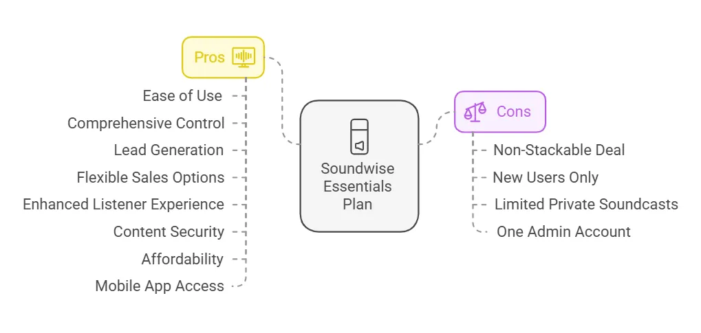 Pros And Cons visual selection