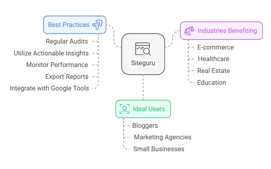Who Should Use Siteguru visual selection