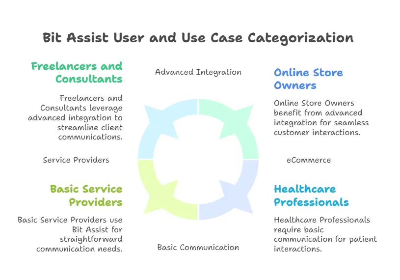 Ideal Users And Use Cases visual selection 4