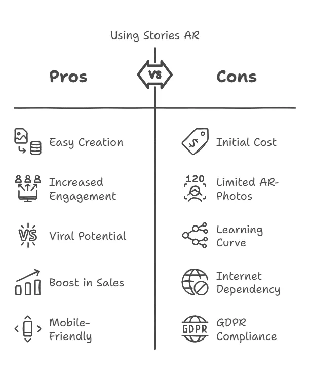 Pros And Cons Of Stories Ar visual selection