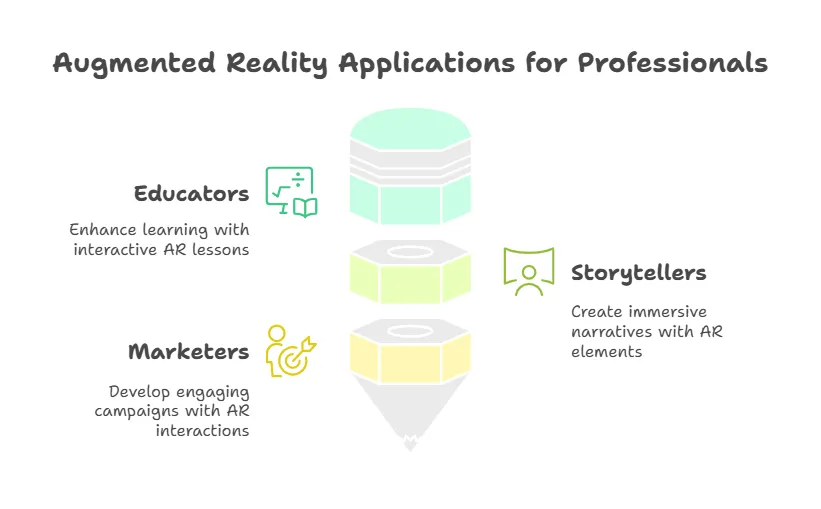 Recommendations For Ideal Users visual selection 5